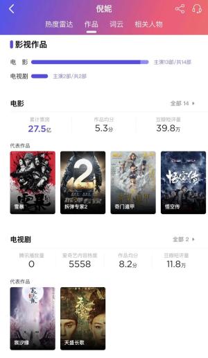 9989部作品，超过600名明星，躲开烂片的只有30人  第9张