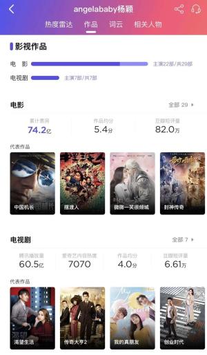 9989部作品，超过600名明星，躲开烂片的只有30人  第10张