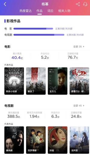 9989部作品，超过600名明星，躲开烂片的只有30人  第11张