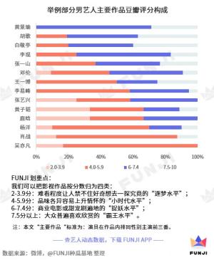 9989部作品，超过600名明星，躲开烂片的只有30人  第18张