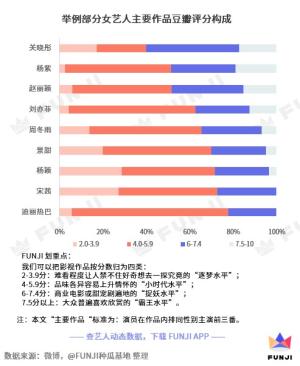 9989部作品，超过600名明星，躲开烂片的只有30人  第19张