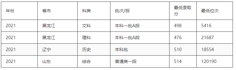 沈阳音乐学院是211吗？为啥有那么多歌星从这所学校毕业？