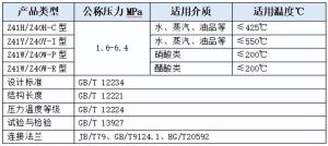 捷耐特产品推荐：Z40/Z41钢制法兰闸阀