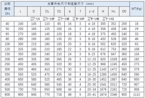 捷耐特产品推荐：Z40/Z41钢制法兰闸阀