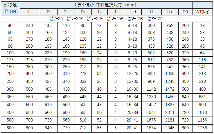 捷耐特产品推荐：Z40/Z41钢制法兰闸阀