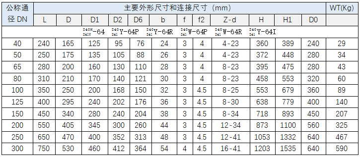 捷耐特产品推荐：Z40/Z41钢制法兰闸阀