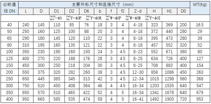 捷耐特产品推荐：Z40/Z41钢制法兰闸阀