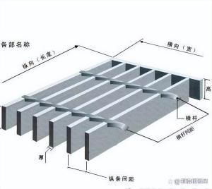 钢格栅板规格型号及选用