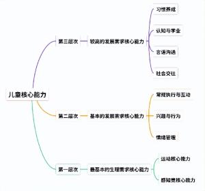 五个案例分析，提供居家实用方法，改善儿童感知觉与运动能力