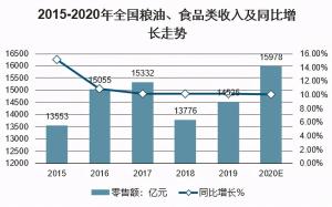 西北粮油网平台互联网时代下实现产业新突破