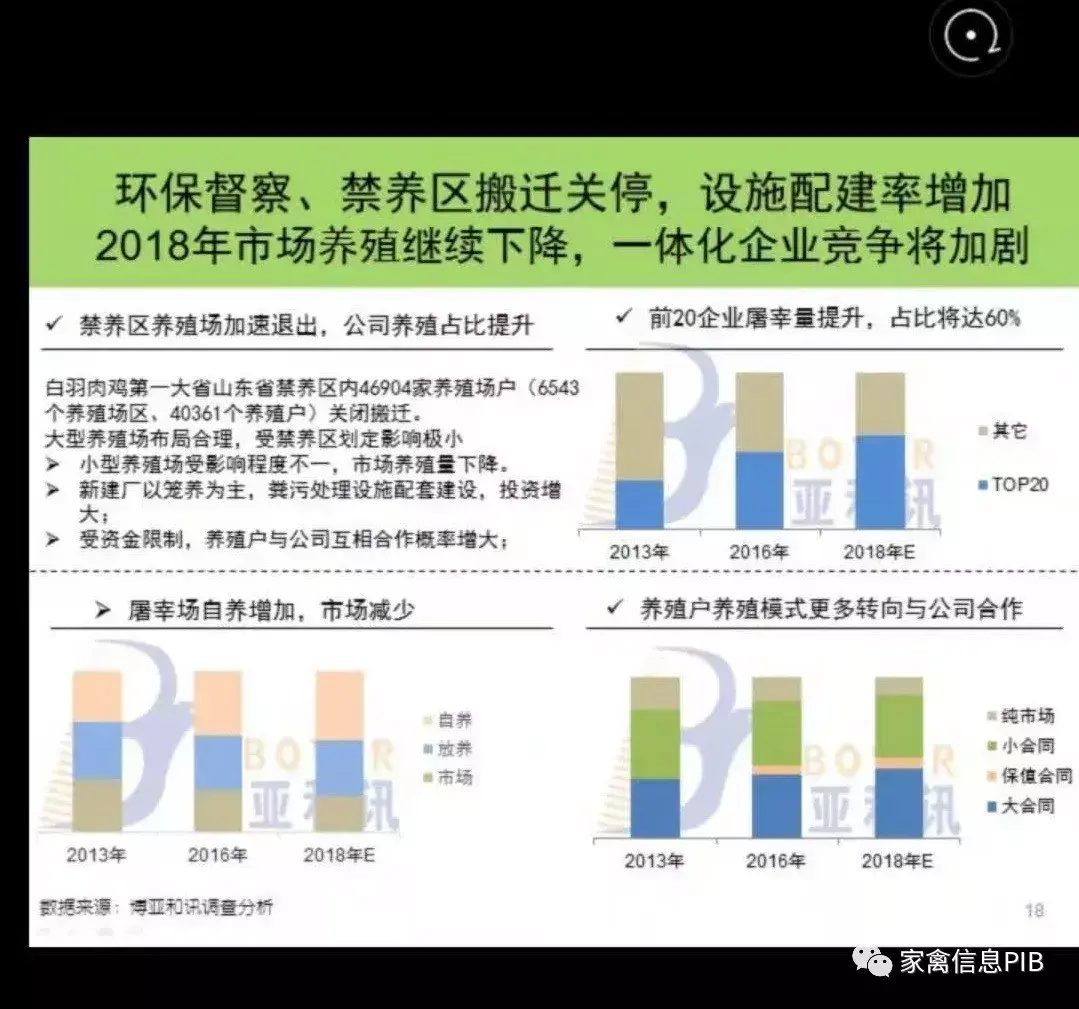 毛鸡破6元/斤，鸡苗奔9元/只，肉鸡变成金凤凰！-图2