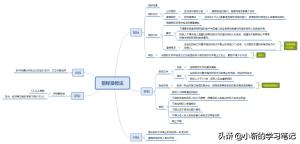 你知道招标投标包括哪几个阶段吗？附简化版流程图  第2张