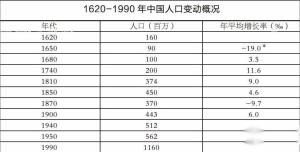 零增长时代：2022年计划生育目标的实现对中国意味着什么？  第16张