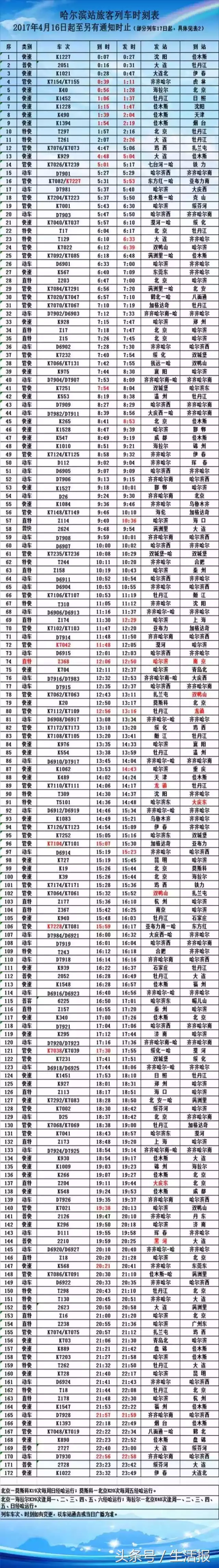 赶紧收藏！哈尔滨站最新旅客列车时刻表（4月16日实行）-图1