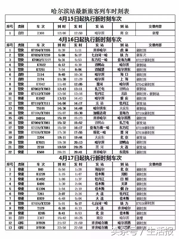 赶紧收藏！哈尔滨站最新旅客列车时刻表（4月16日实行）-图2