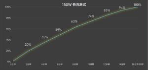 一加 Ace 2 Pro全面评测：不温和下半场的开篇之作  第28张