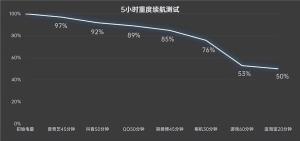 一加 Ace 2 Pro全面评测：不温和下半场的开篇之作  第29张