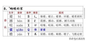 部编版四年级上册第8课蝴蝶的家知识点小结  第1张