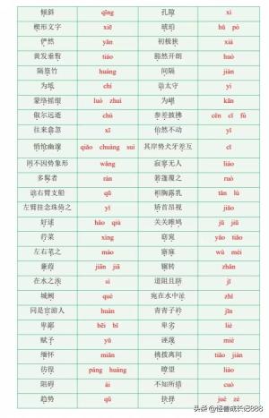 初二(下)语文期中重点字词读音、字形复习（含答案）