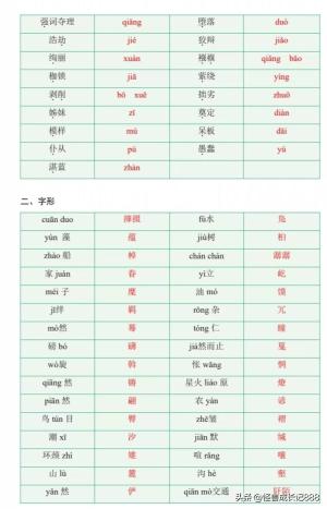 初二(下)语文期中重点字词读音、字形复习（含答案）  第4张