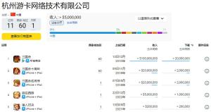 这家公司挨最狠的骂、赚最easy的钱，还拿下了口碑一流的独立游戏