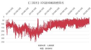 这家公司挨最狠的骂、赚最easy的钱，还拿下了口碑一流的独立游戏  第3张