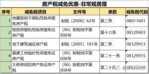 突发！房产税！税率：1.2%，12%，4%  第15张