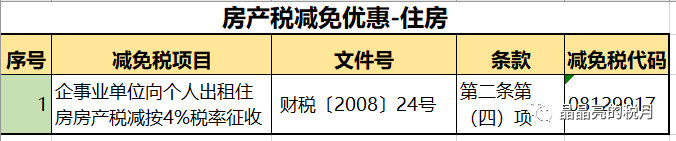 突发！房产税！税率：1.2%，12%，4%  第14张