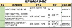 突发！房产税！税率：1.2%，12%，4%  第18张