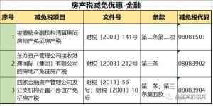 突发！房产税！税率：1.2%，12%，4%  第19张