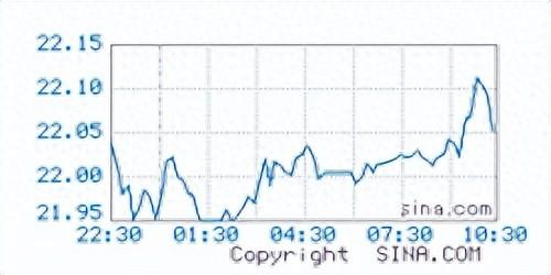 今日银价格多少钱一克2023/10/12附银价实时行情和最新走势图）  第1张