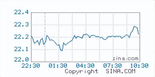 今日银价格多少钱一克2023/10/12附银价实时行情和最新走势图）  第2张