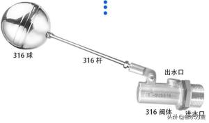 液位浮球阀的分类及运用-图1