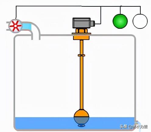 液位浮球阀的分类及运用-图4