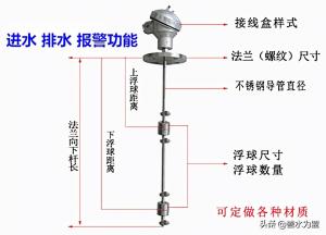 液位浮球阀的分类及运用-图5