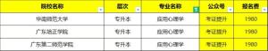 成人高考本科应用心理学专业介绍  第2张