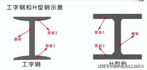 H型钢的分类及特点