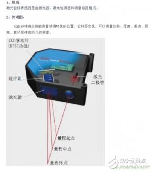 激光位移传感器使用方法详解