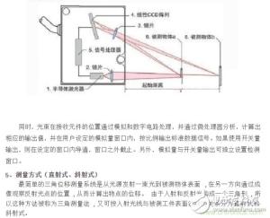 激光位移传感器使用方法详解  第3张