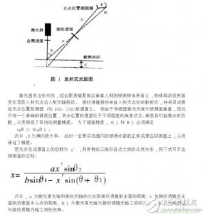 激光位移传感器使用方法详解