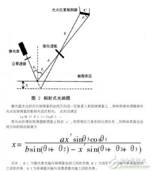 激光位移传感器使用方法详解