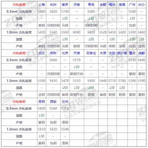 12月10日全国钢材实时价格