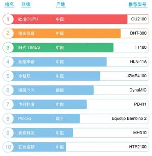 2024硬度计品牌排行-图1