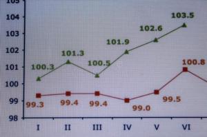 批发价直逼200元/44斤！北京鸡蛋价格飙升，市场走势引关注  第2张