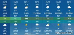 强寒潮来袭，最低气温将降至-31℃！  第3张