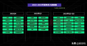 爱奇艺2023年电视剧排播表出炉，一大波好剧不愁追