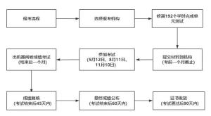 2024年度心理咨询师基础培训项目报名流程-图3