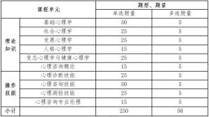 2024年度心理咨询师基础培训项目报名流程-图4