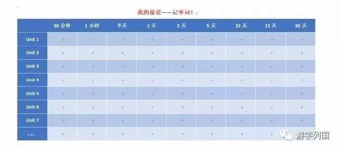 菲律宾游学-如何从英语零基础练好口语？  第16张