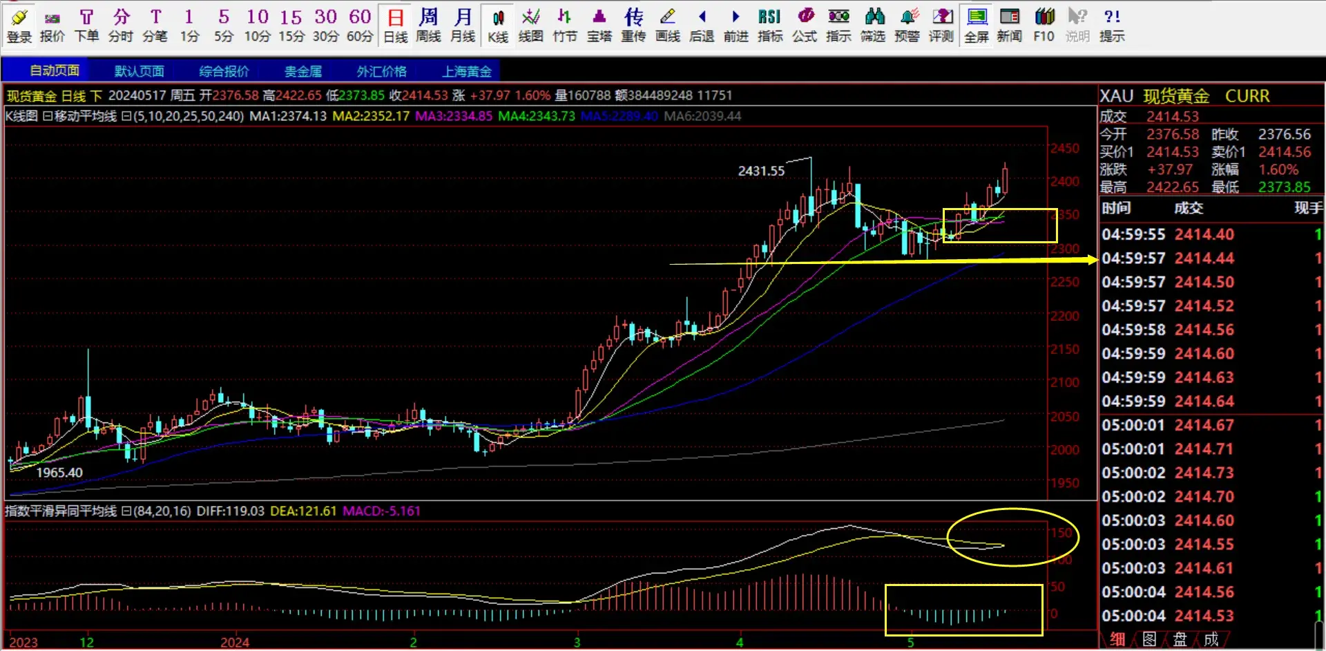 5.20号黄金期货行情解析及布局！-图2